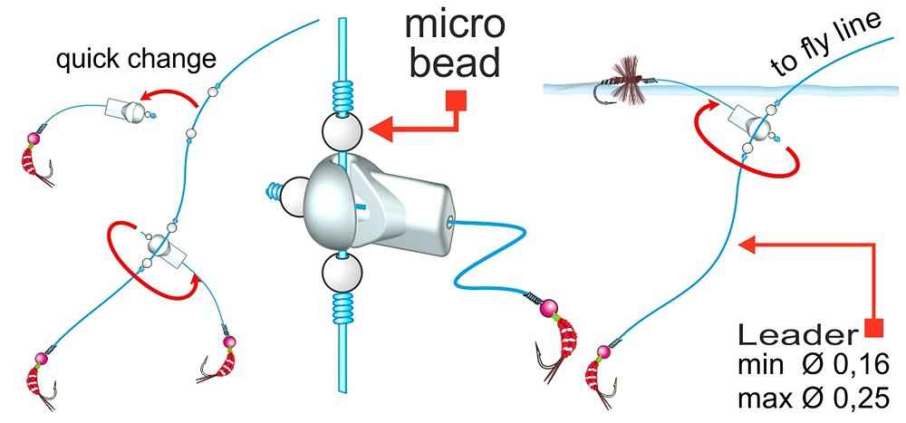 Шарнир Stonfo Dropper