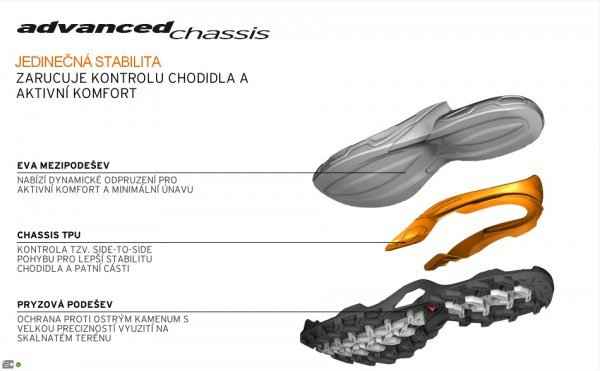 Шасси Advanced Chassis Шасси Advanced Chassis