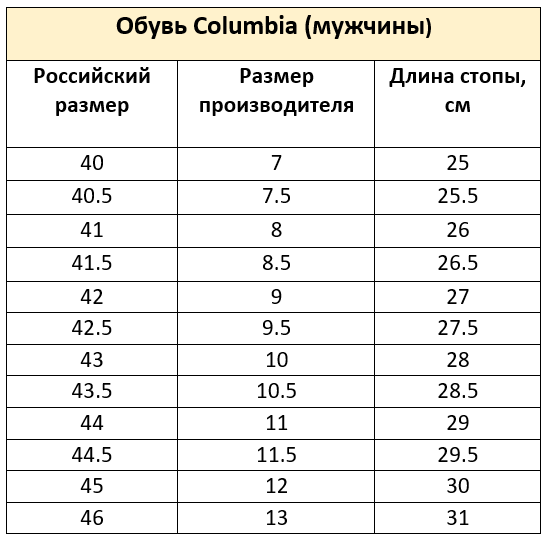 Обувь Columbia мужчины.PNG