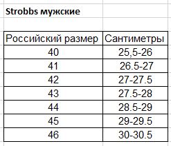 Strobbs мужские.JPG