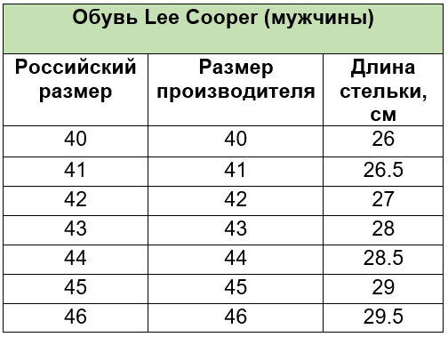 Обувь Lee Cooper мужчины.PNG