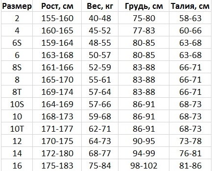 171 58 вес. Гидрокостюм o'Neill Размерная сетка. O'Neill Размерная сетка одежды. Рост 160 размер одежды. Размер одежды на рост 160 см.