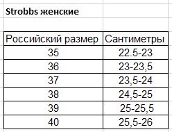 Strobbs Женские.JPG