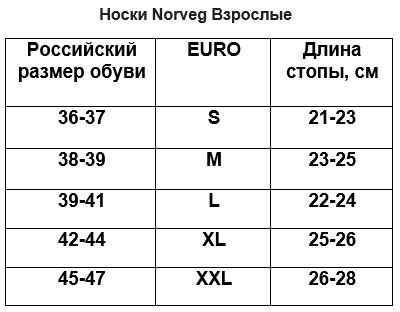 Носки Norveg взрослые.JPG