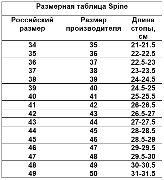 Размер ботинок для лыж таблица