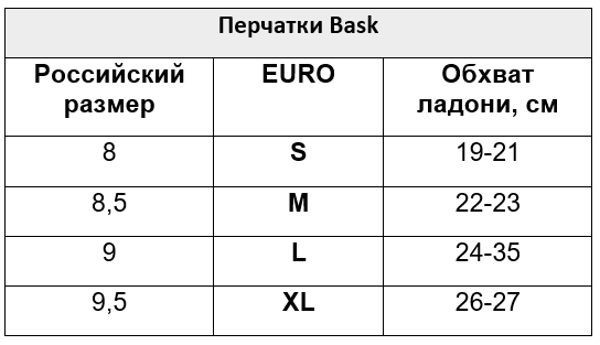 Перчатки Bask взрослые.PNG