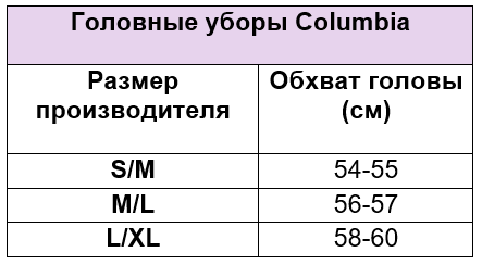 Головные уборы Columbia унисекс.PNG