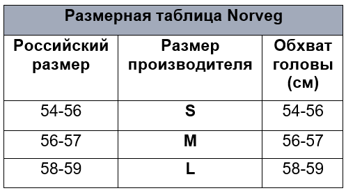 Головные уборы Norveg.PNG