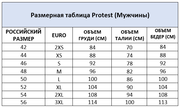 Одежда Protest Мужчины.PNG